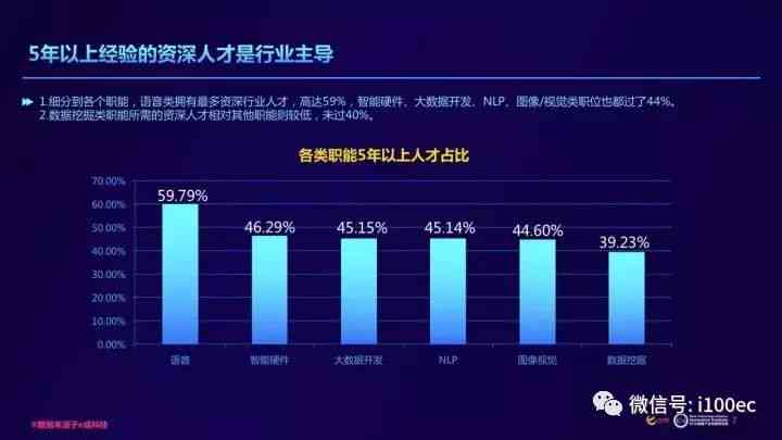 ai编程大数据报告怎么做