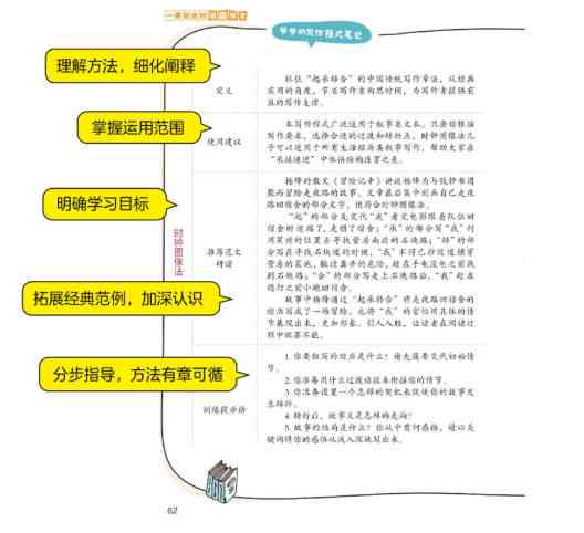 一站式写作服务平台官网：涵文章创作、编辑辅助、写作教程与素材库