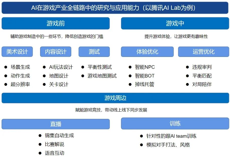 深入探索单机游戏AI脚本设计：实现智能行为与游戏体验的完美融合