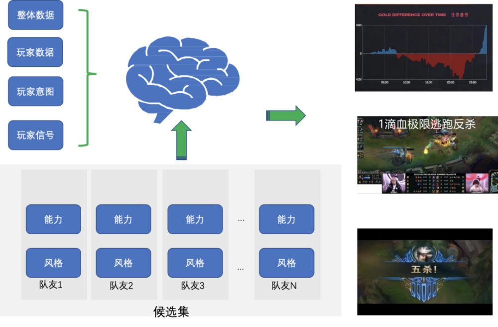 深入探索单机游戏AI脚本设计：实现智能行为与游戏体验的完美融合