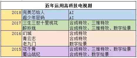 AI在影视创作中的应用：从剧本编写到特效制作的全功能解析