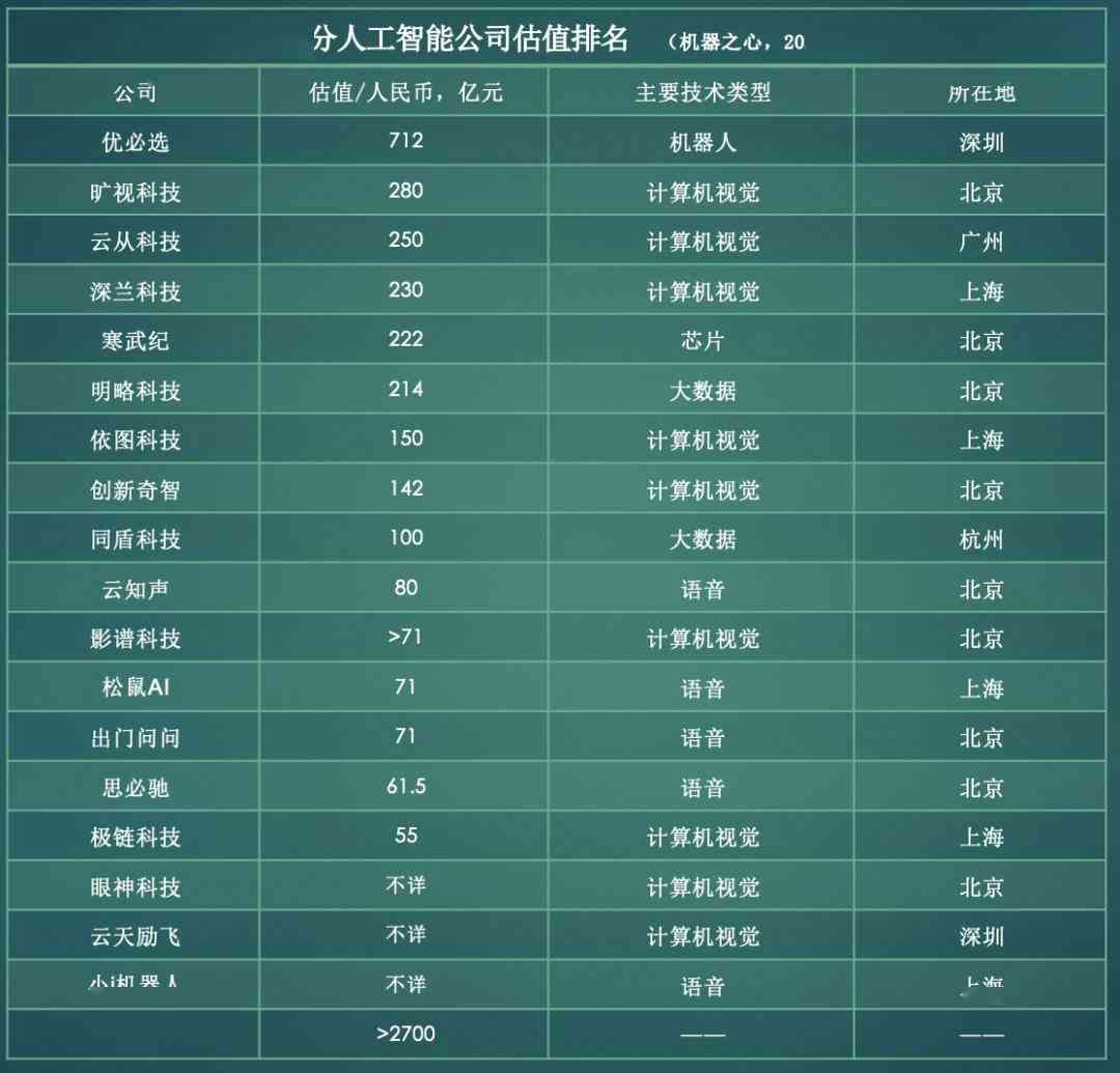 揭秘中国AI写作领域：上市公司名单一览