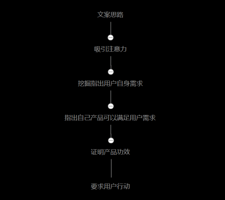 不同平台文案的写作特点：区别与深度分析解读