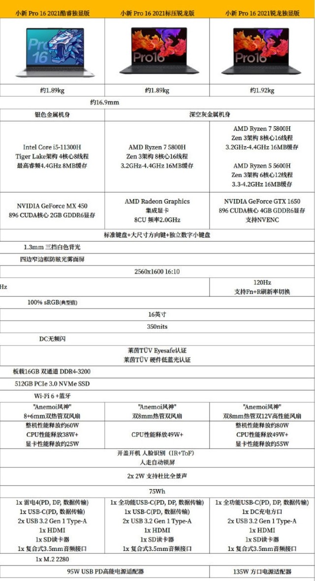 联想小新16的操纵版：性能评测、设置指南及ACH型号解析