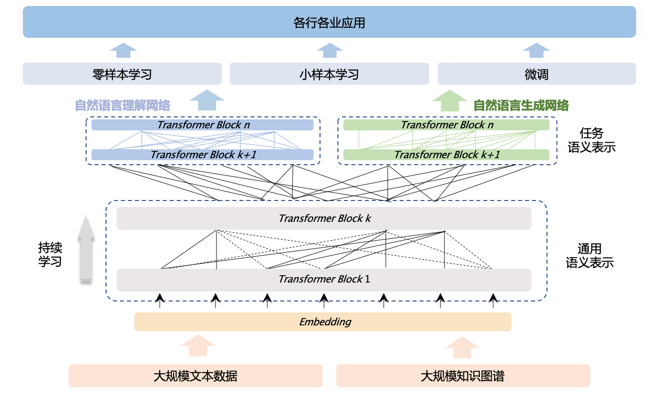 文心大模型AI写作工具在哪与使用方法介绍