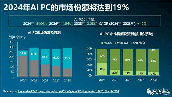 一篇高效利用AI进行文字编辑的实践指南