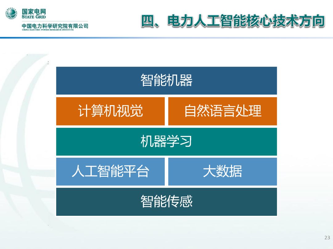 研发的人工智能应用全景解析：技术进展、市场趋势与未来展望综述报告