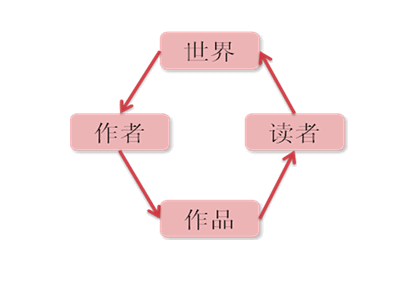 AI写作面临的挑战与优化策略：问题分析及实用建议