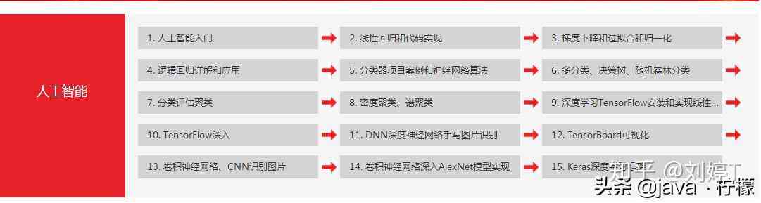 人工智能脚本使用教程：快速上手指南与实用操作步骤