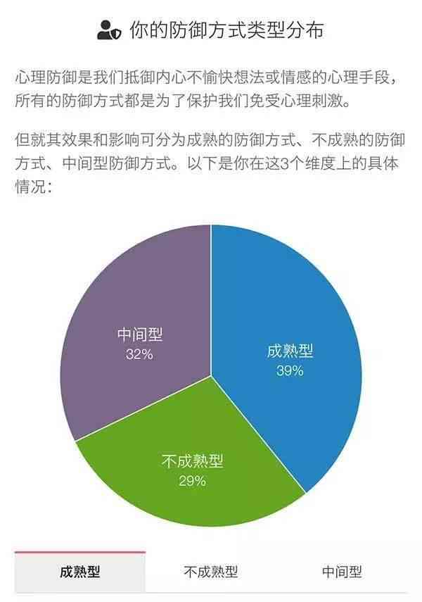 深度解析：驯服心理的含义、表现与应对策略