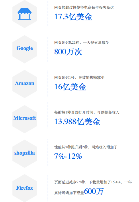 '关键词收录稳定性分析：网站内容收录是否会受影响'