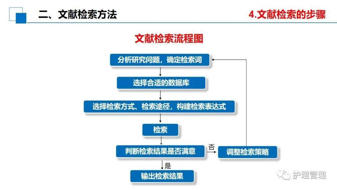 论文检测怎么弄：操作步骤、检测原理及报告获取方法