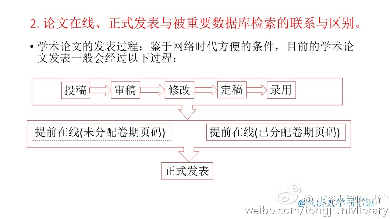 论文检测怎么弄：操作步骤、检测原理及报告获取方法