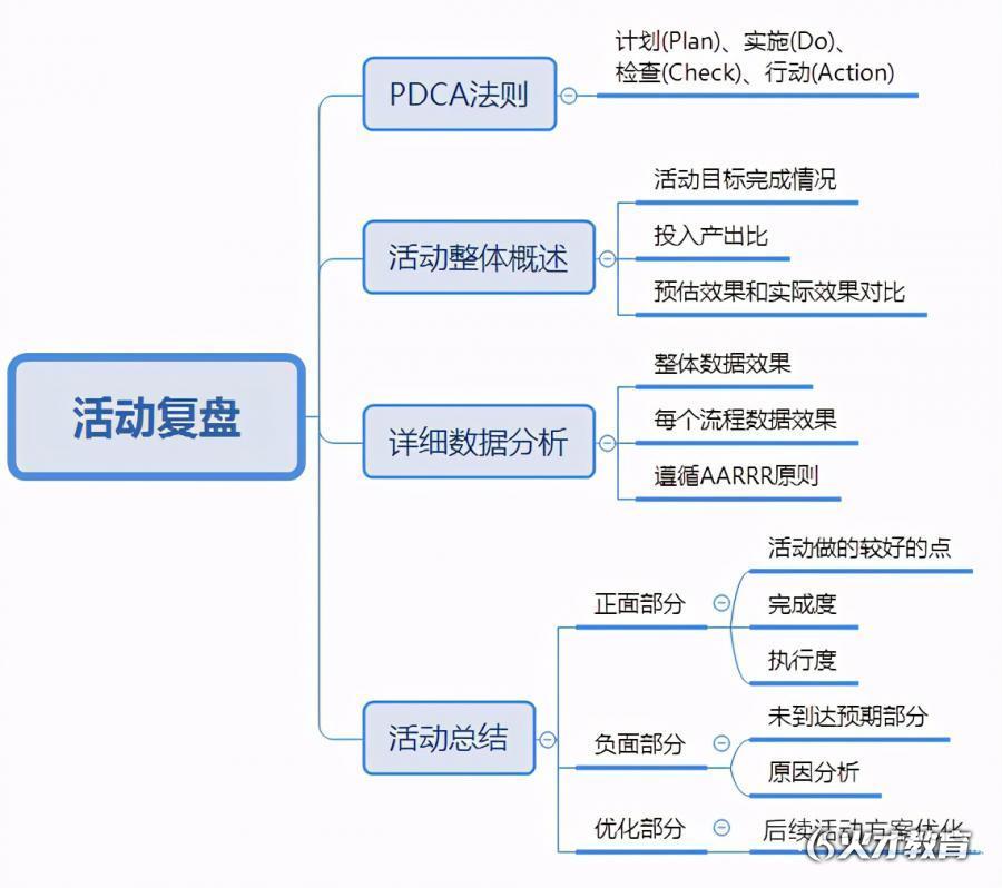 关键词驱动的活动方案撰写规范与要点指南