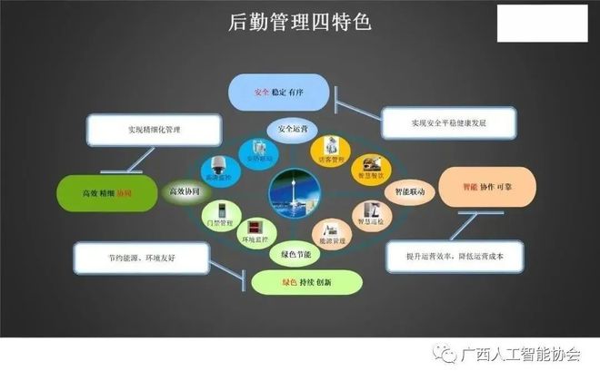 一站式活动策划助手：智能生成活动方案与创意解决方案