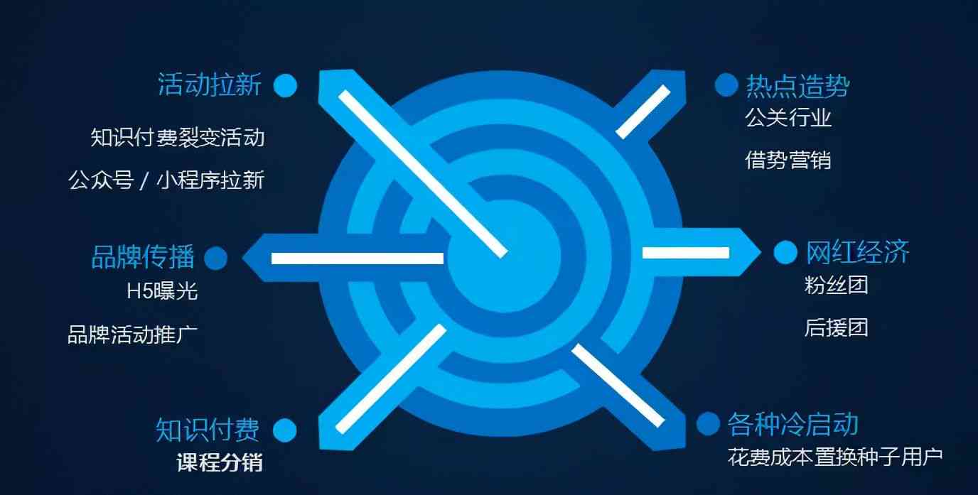 一站式活动策划助手：智能生成活动方案与创意解决方案