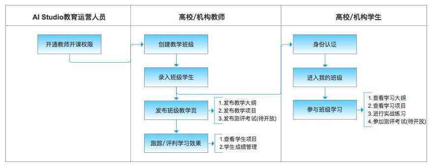 AI赋能意思文案怎么写：打造高效创意写作指南