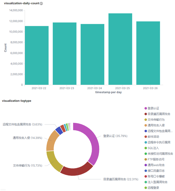 微软AI监控实时报告：智能洞察与数据分析概览