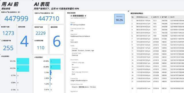 微软AI监控实时报告：智能洞察与数据分析概览