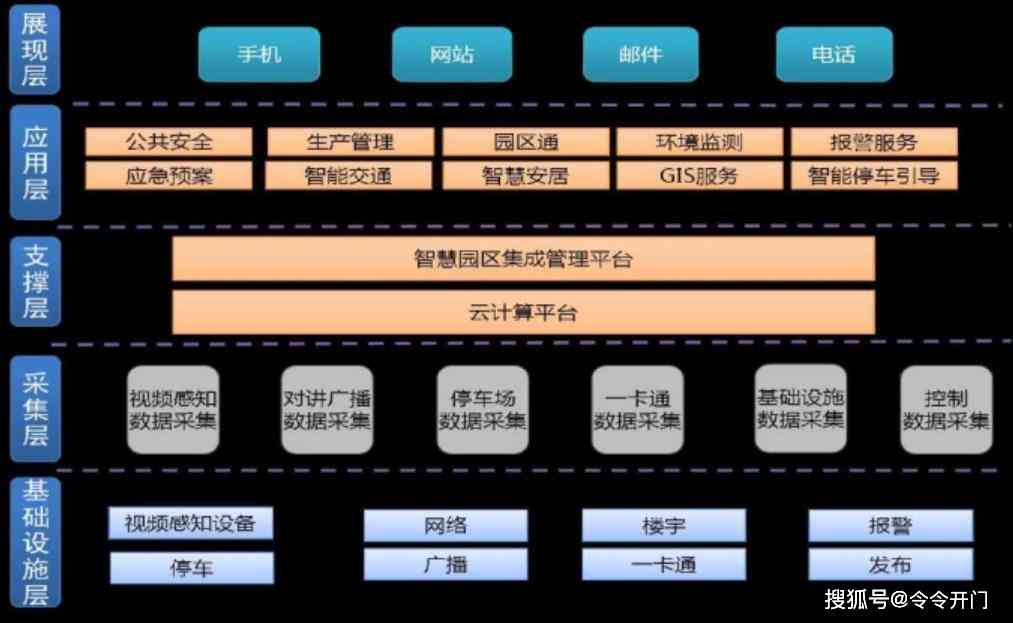 微软AI监控实时报告：智能洞察与数据分析概览