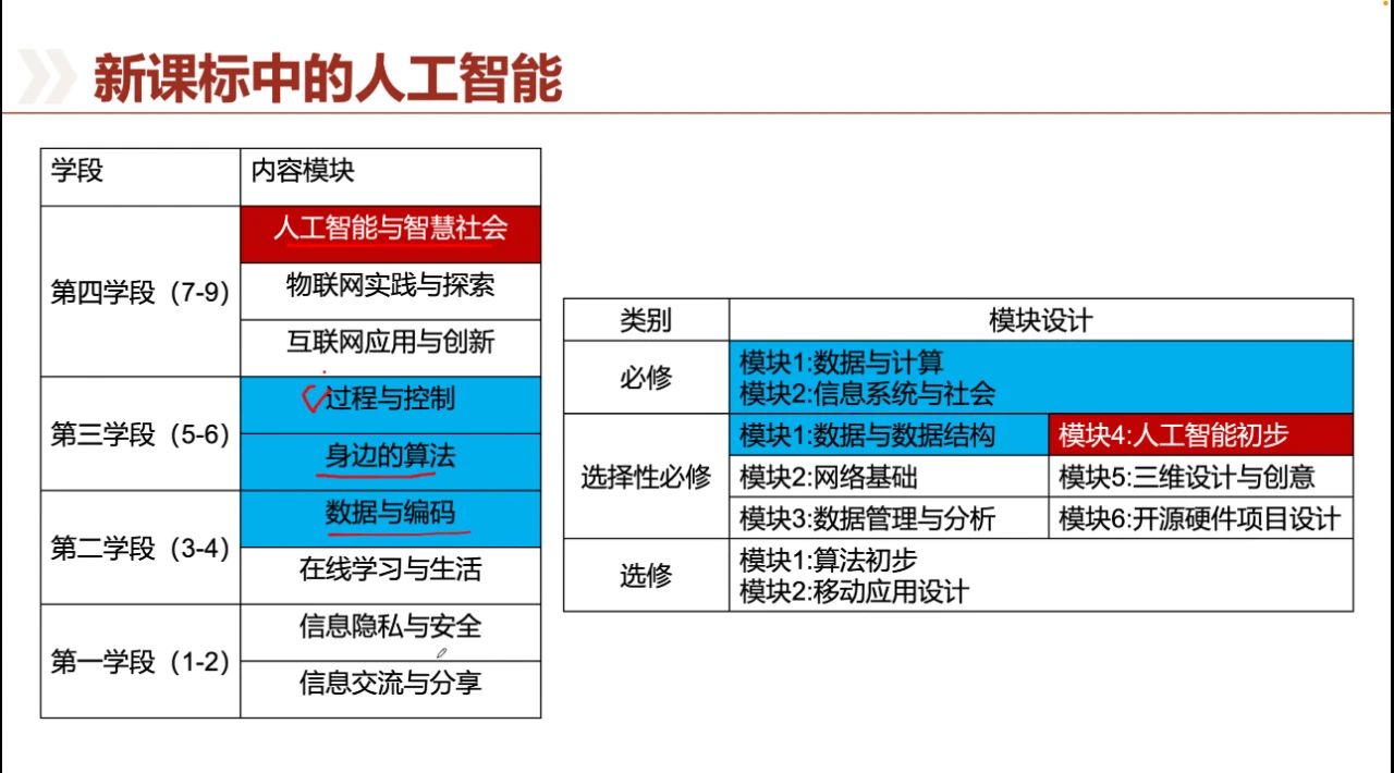 人工智能课程设计综合梳理与反思：涵项目实践、技术应用与学心得总结