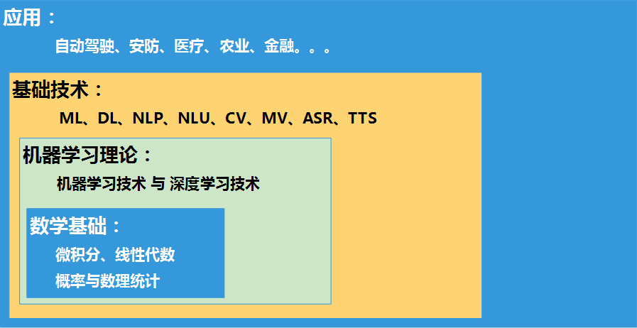 人工智能基础：AI课程全面解析与核心内容概览