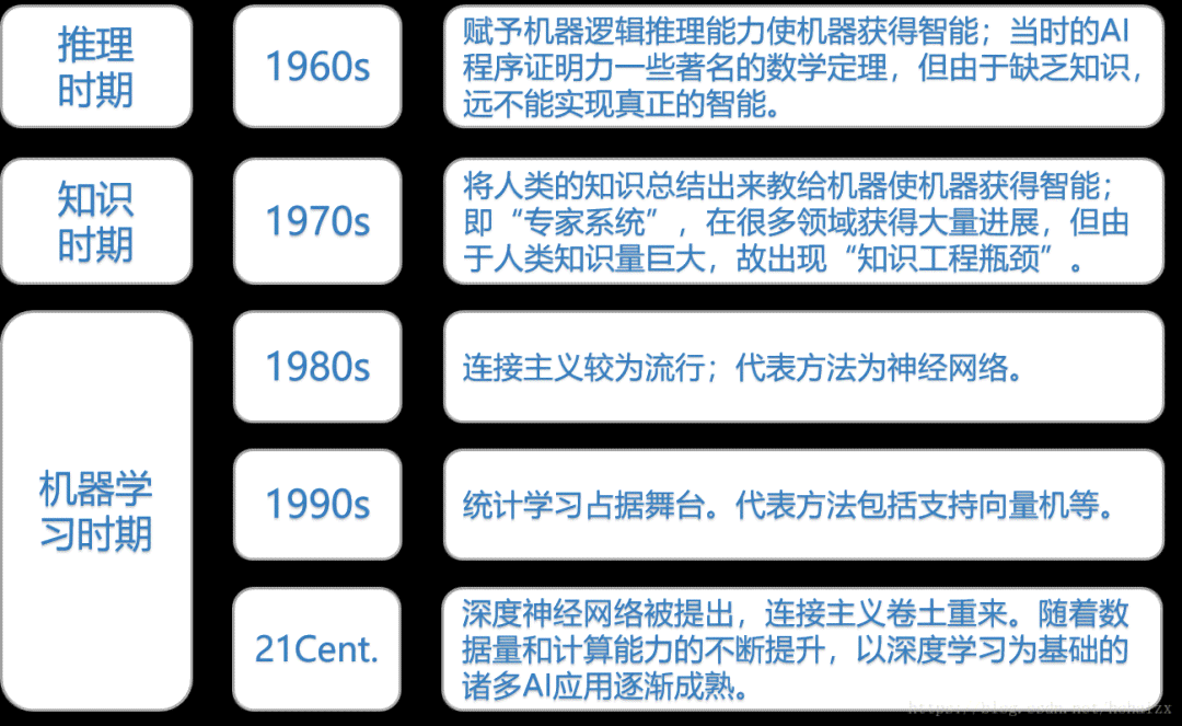 人工智能基础：AI课程全面解析与核心内容概览