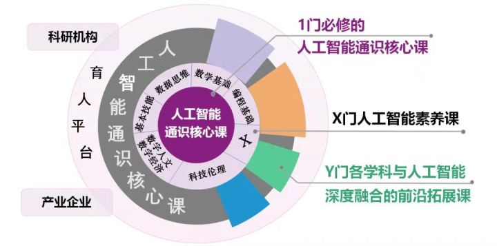 人工智能基础：AI课程全面解析与核心内容概览