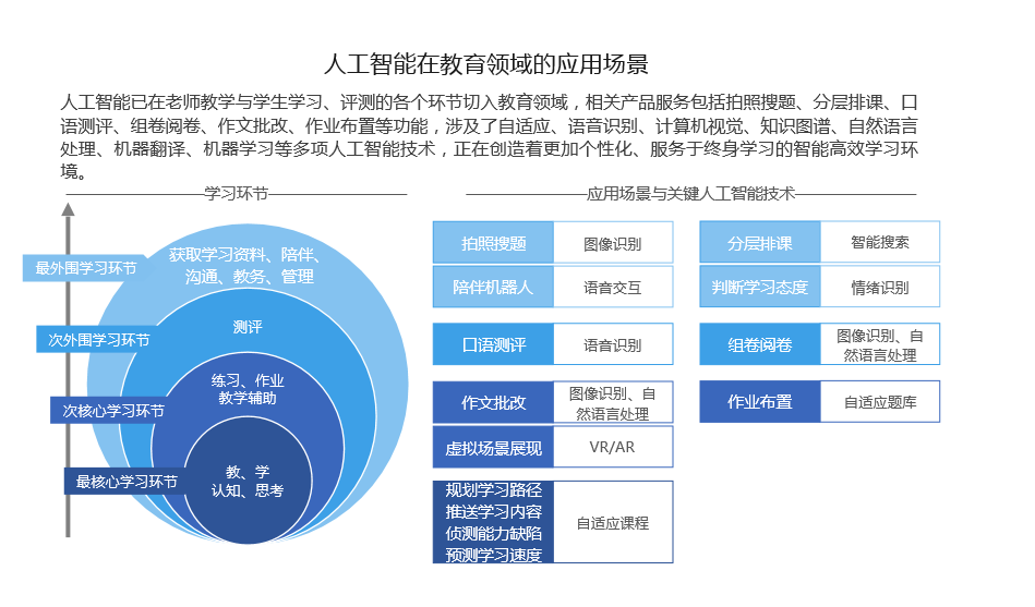 AI写作助手：全面解析如何利用人工智能提升写作效率与质量