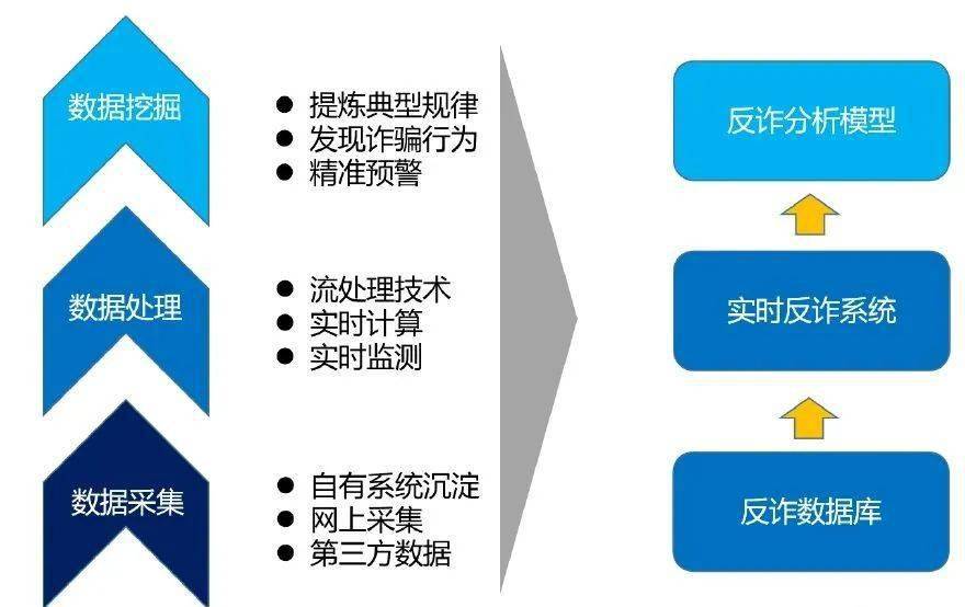 AI变脸技术：诈骗案例、技术名称、意义作用及经验交流