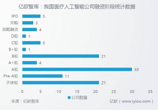 深度洞察：医疗AI全景分析报告——覆技术研发、市场趋势与应用案例解析