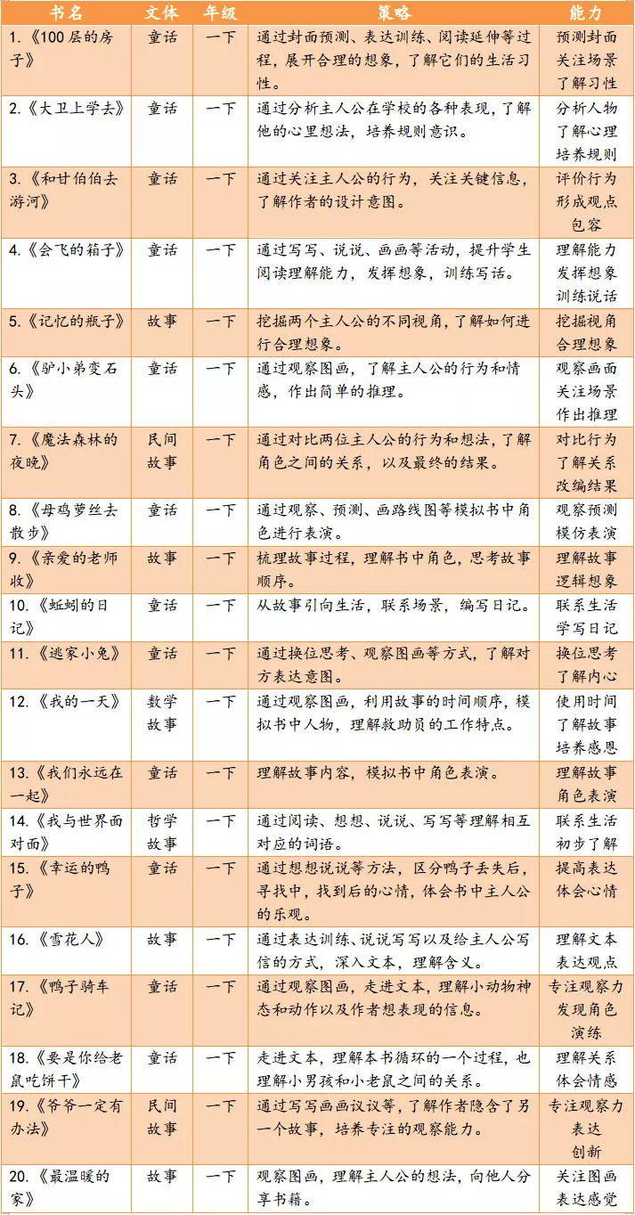 小学生语文阅读与写作全面提升指南：精选书推荐及学方法解析