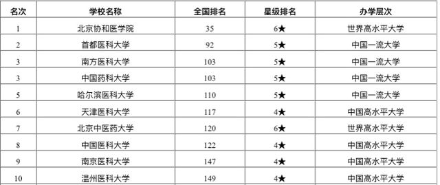 本地写作推荐：2020写作类排行榜选择