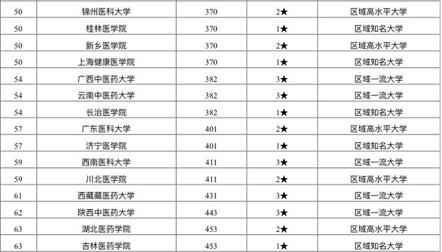 本地写作推荐：2020写作类排行榜选择