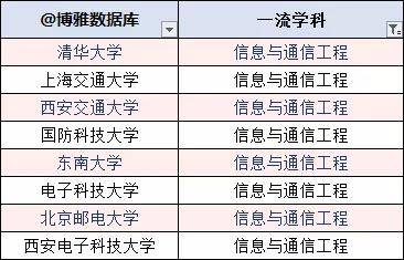 本地写作推荐：2020写作类排行榜选择