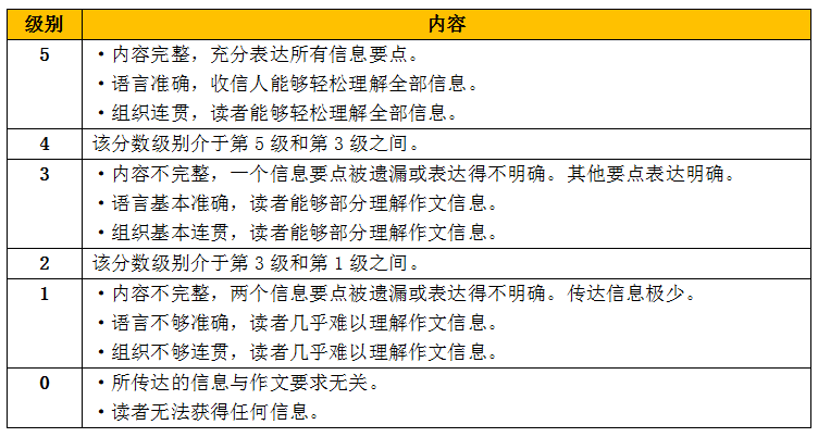 如何利用软件AI辅助写作：深入解析对话式写作文的技巧与步骤