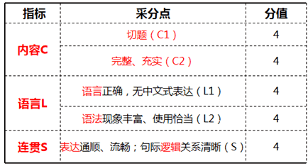 如何利用软件AI辅助写作：深入解析对话式写作文的技巧与步骤