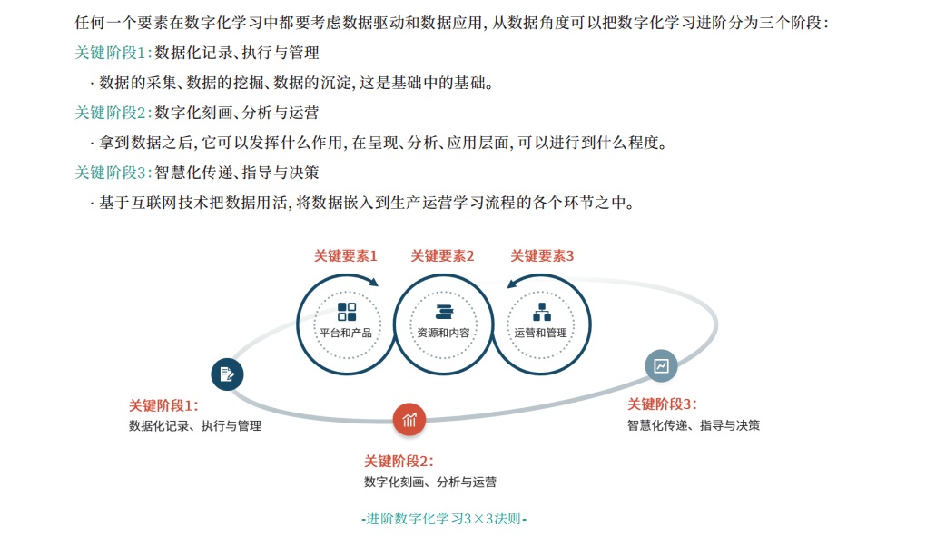 '运用AI技术高效提升写作水平：AI写作训练策略与实践指南'