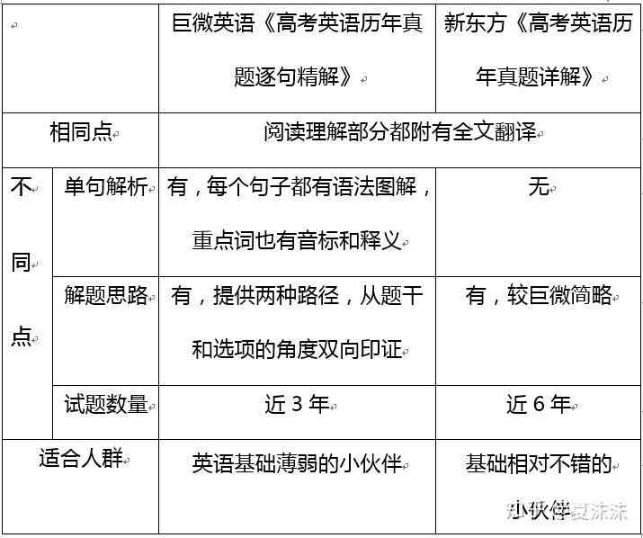 高中英语写作技巧与提升策略：全面解析各类写作题型与实用建议