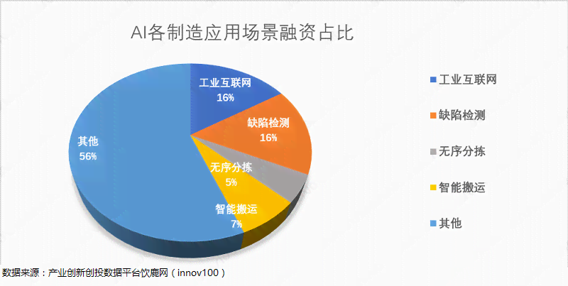 AI在工业设计领域的应用与未来发展趋势：全面研究报告及用户指南