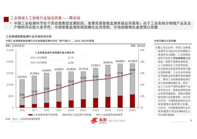 AI在工业设计领域的应用与未来发展趋势：全面研究报告及用户指南