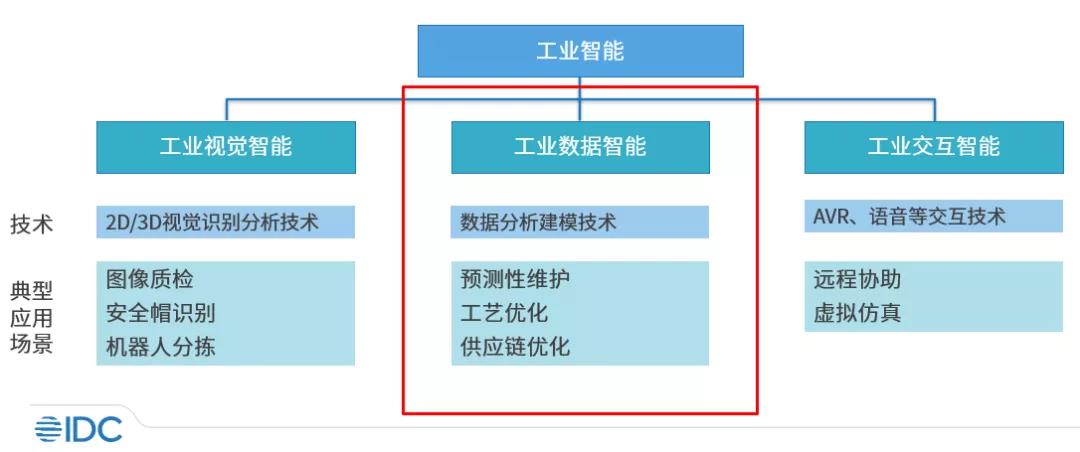 AI在工业设计领域的应用与未来发展趋势：全面研究报告及用户指南