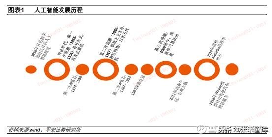 AI在工业设计领域的应用与未来发展趋势：全面研究报告及用户指南