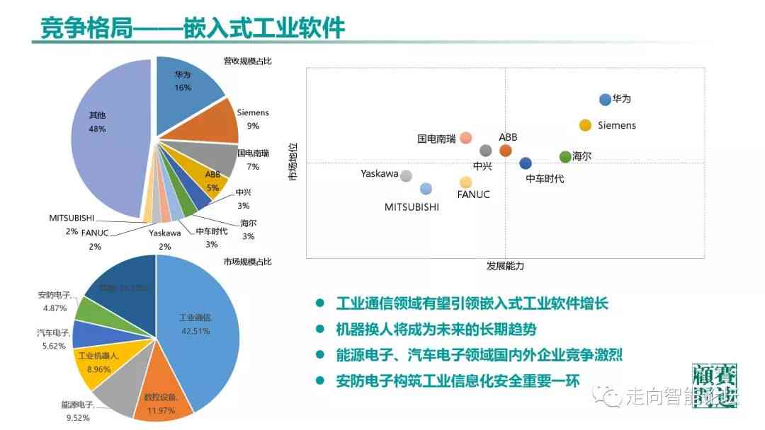 AI在工业设计领域的应用与未来发展趋势：全面研究报告及用户指南