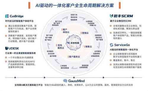 '运用AI智能技术高效优化与调整文案内容策略'