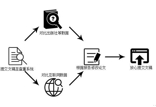 '利用写作猫工具有效降低论文相似度提升原创性分析'