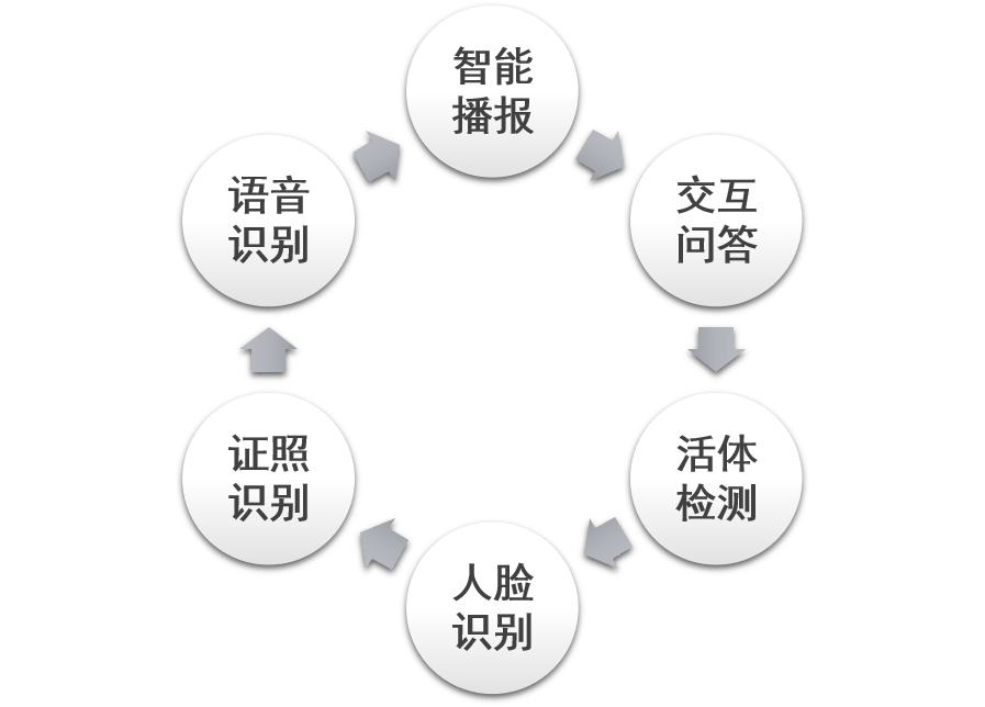 智能写作技术的应用领域与未来发展：全方位解析其应用场景与优势