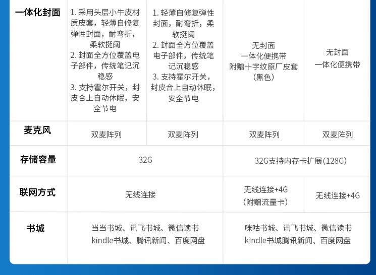 科大讯飞智能办公本全面解析：功能特点、应用场景与用户评价一览