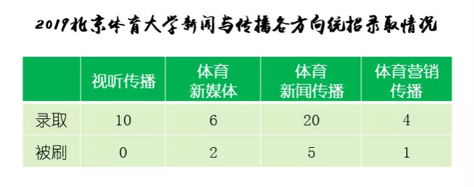 综合实力越：探究哪个专业体育新闻表现更出色