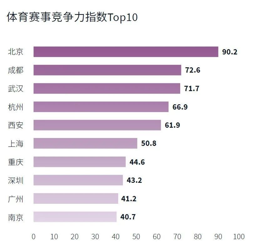 综合实力越：探究哪个专业体育新闻表现更出色